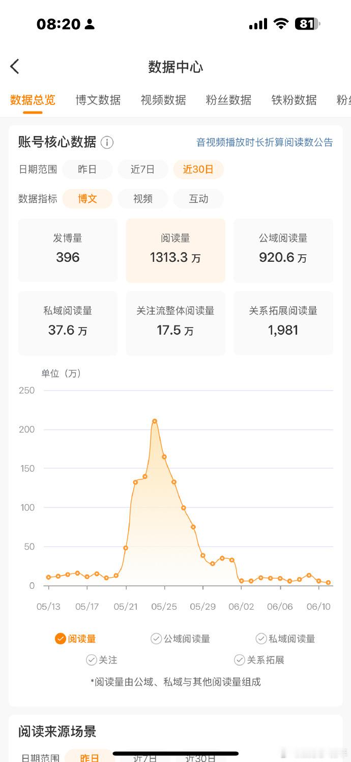 不玩了 ​​​