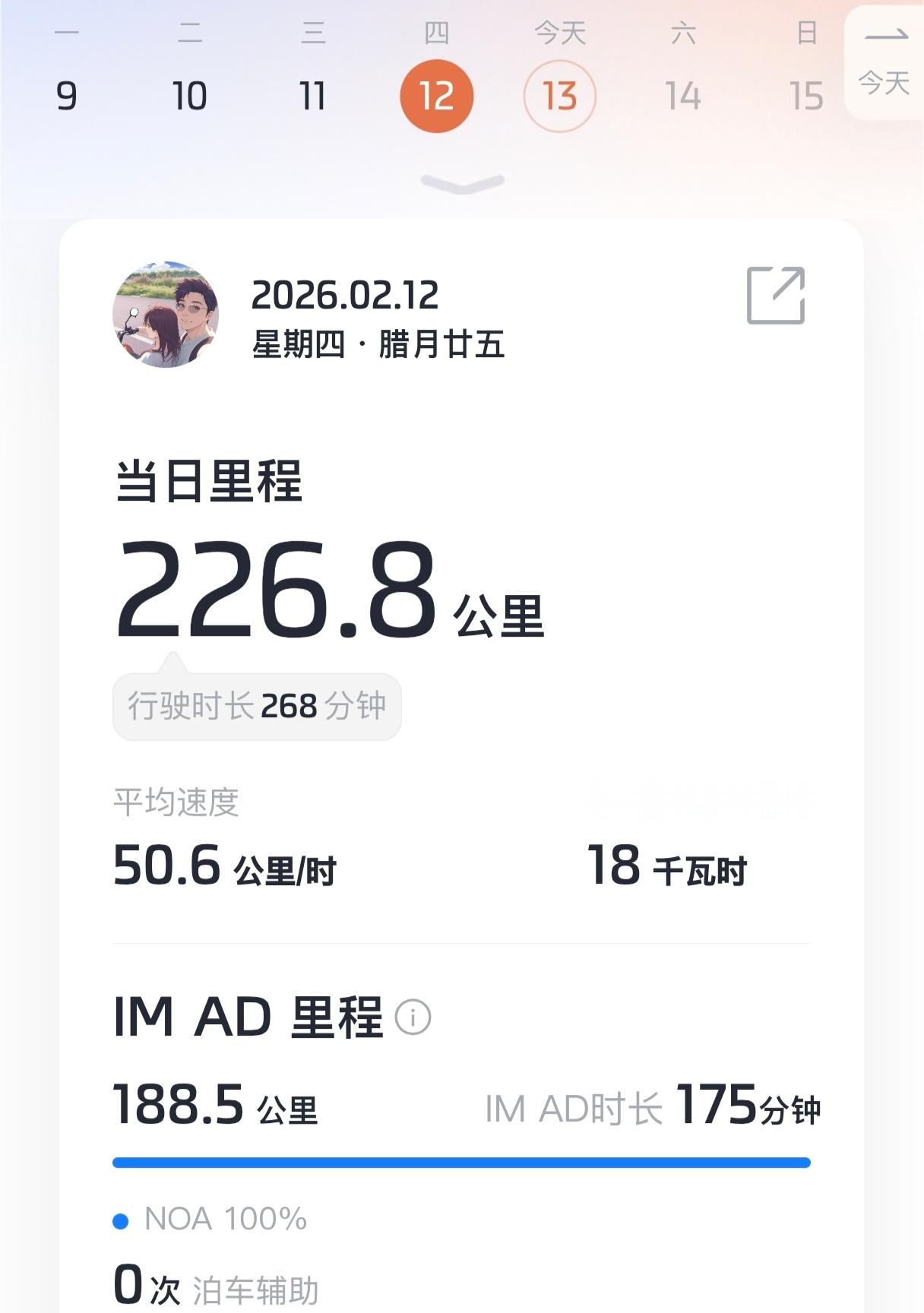 从小年开始，每天都在到处跑走亲访友，虽然智驾确实可以缓解疲劳，但时间还是实实在在