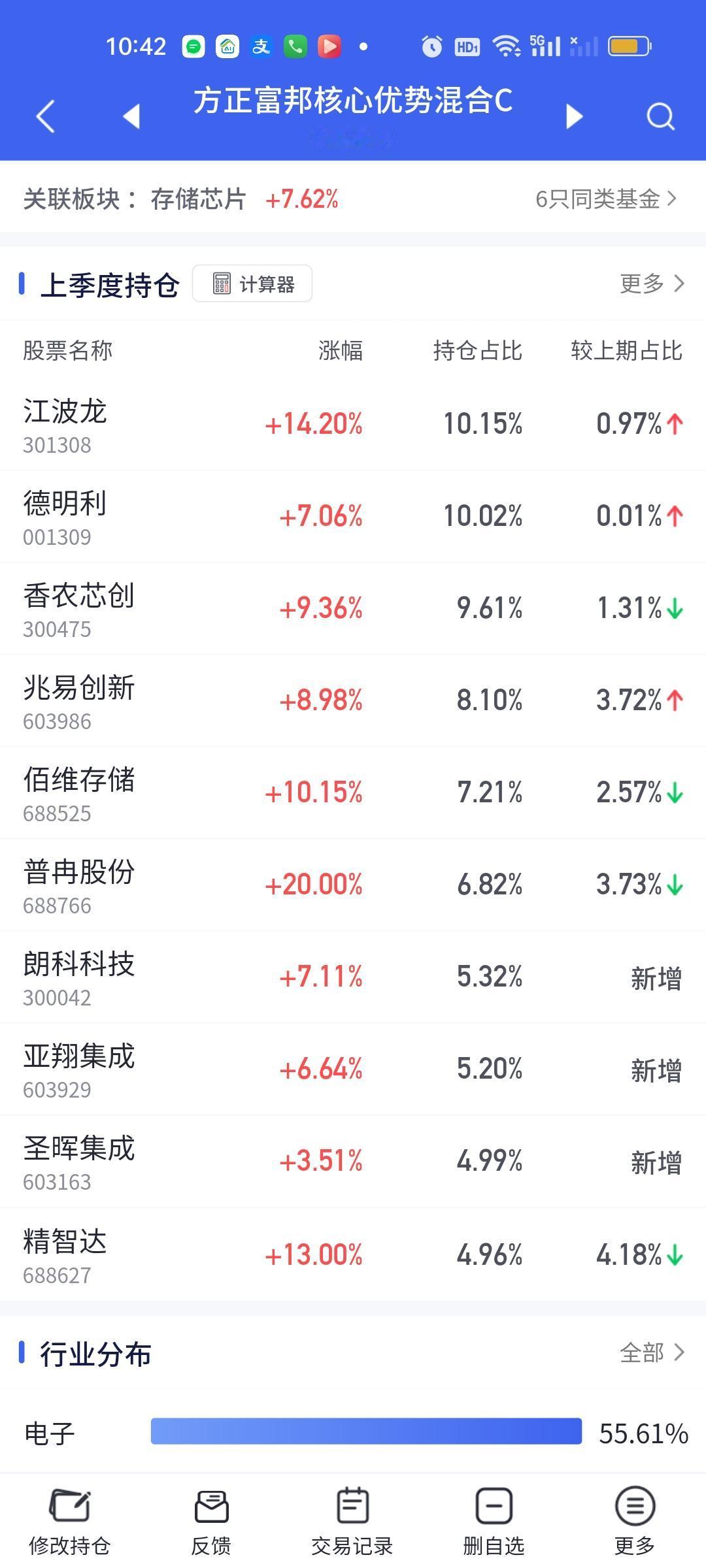 还有多少人重仓拿着存储和半导体的啊？今天可能要拿麻袋装💰咯！存储芯片板块目前暴