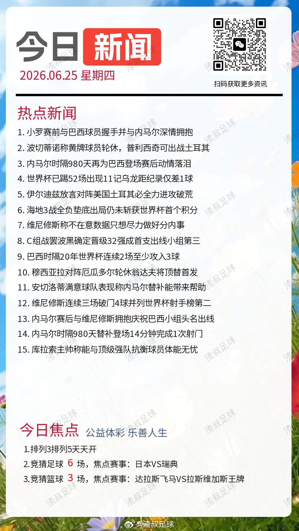 【早报】卡塔尔1比3垫底出局，波黑第3出线有望 