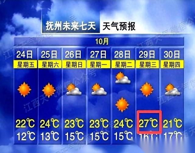 27度！朋友们，27度！
我前脚刚把夏天的短袖塞进箱底，它后脚就给我整这一出。