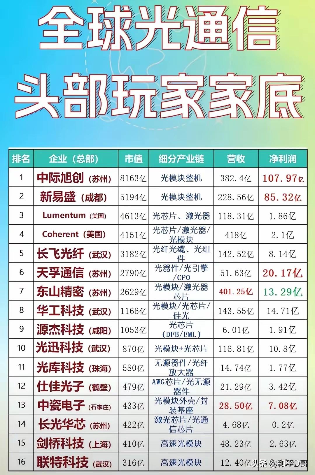 绝对是奇观！全国制造业Top2，苏州深圳，买房却天差地别！
 
1. 苏州：全国