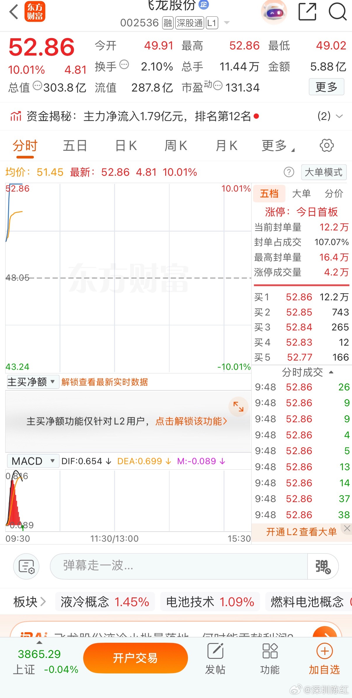 恭喜🎉恭喜，还没解锁“铁粉”身份的朋友，抓紧冲！点赞+评论+互动三连财经a股