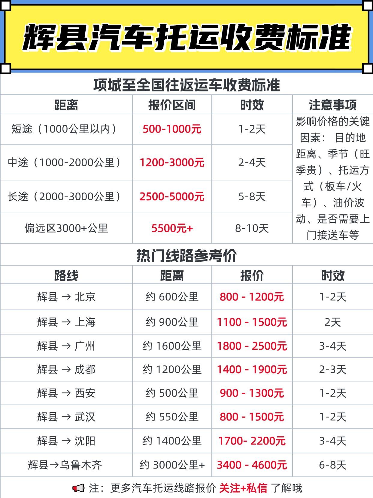辉县发运全国，报价区间 & 时效大盘点
💰 报价区间：
普通轿车 (如轿车、S