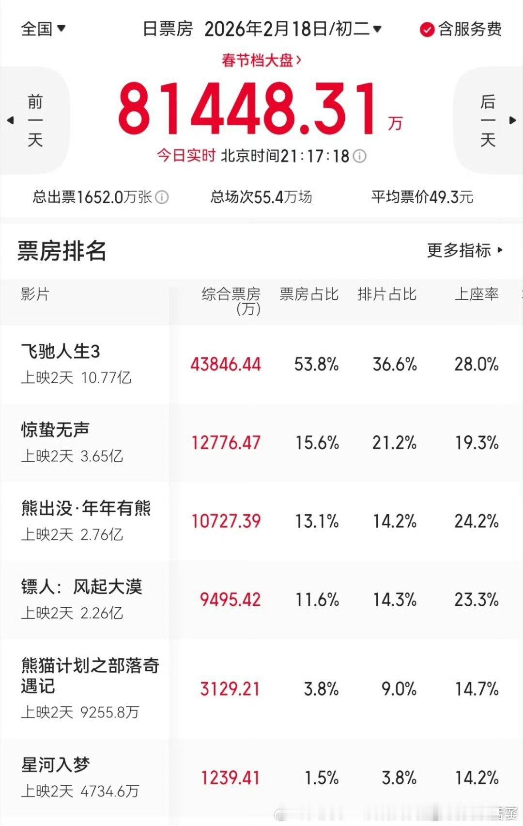 惊蛰倒挂这么多影院说的强制排片应该是真的 