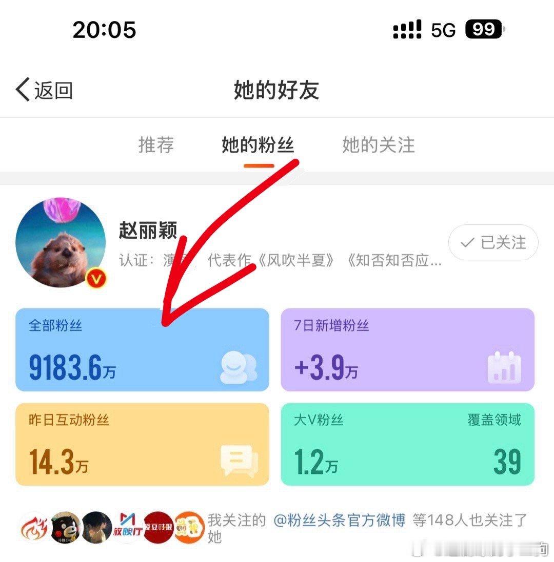 赵丽颖涨粉 昨晚11点总数9182.4万、现在是9183.6万，1天涨粉1.2万