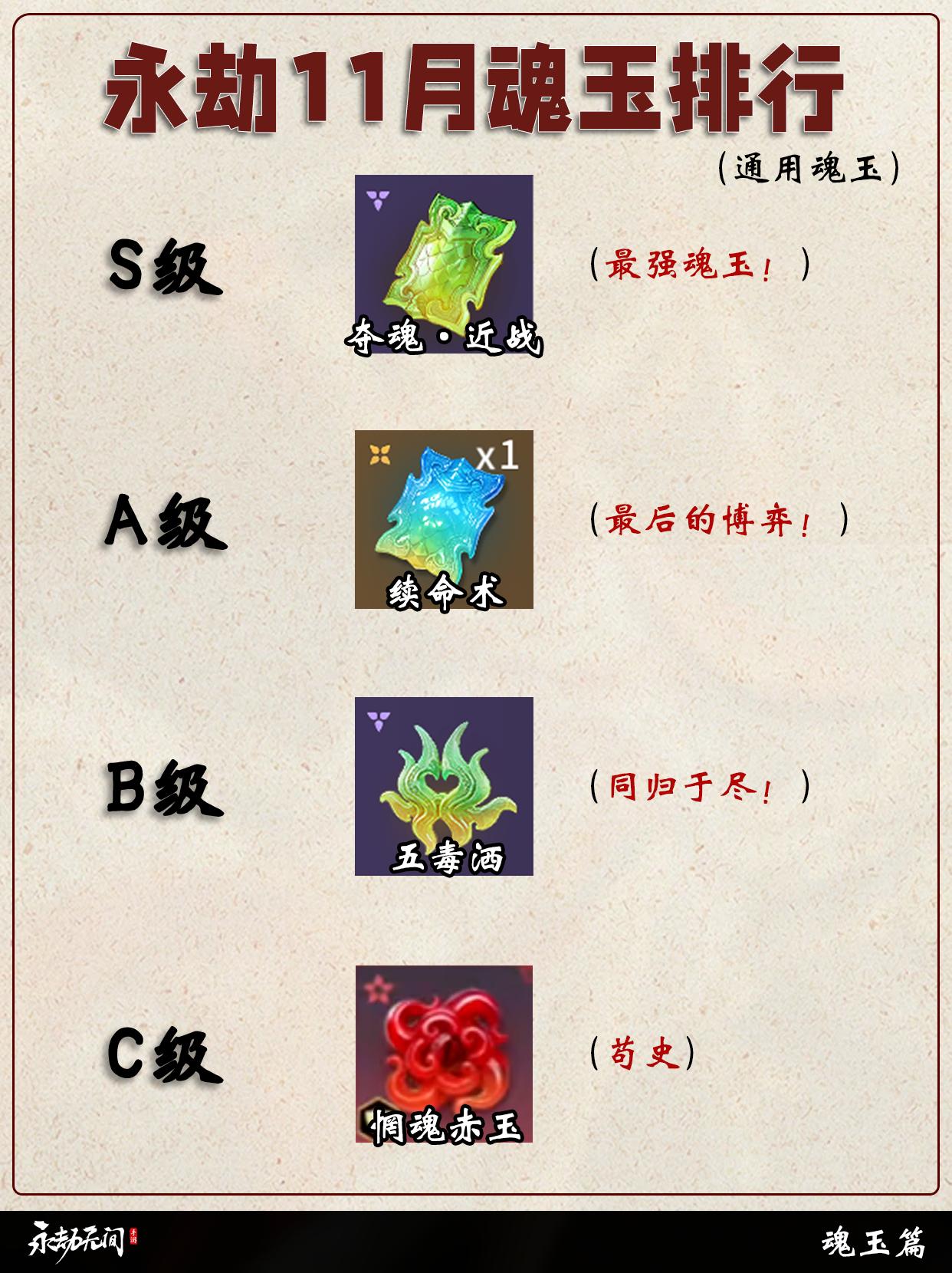 永劫11月魂玉强度排行。