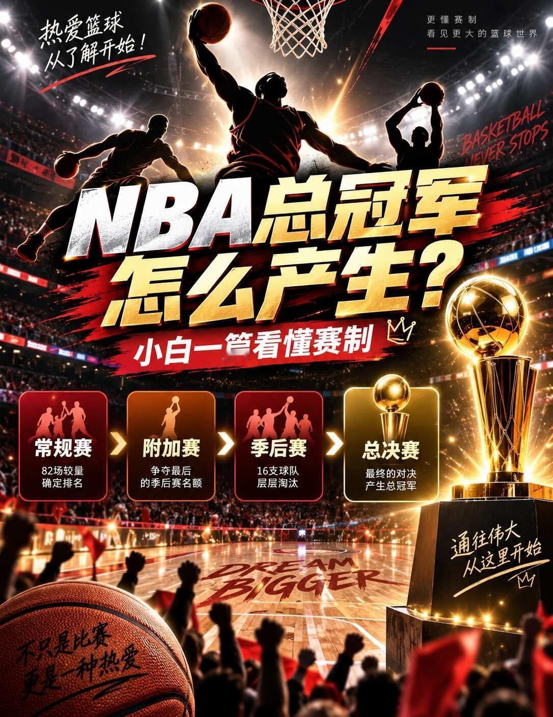 🏀 NBA总冠军到底怎么产生？一篇看懂！
NBA一个赛季，可以简单理解成：
	