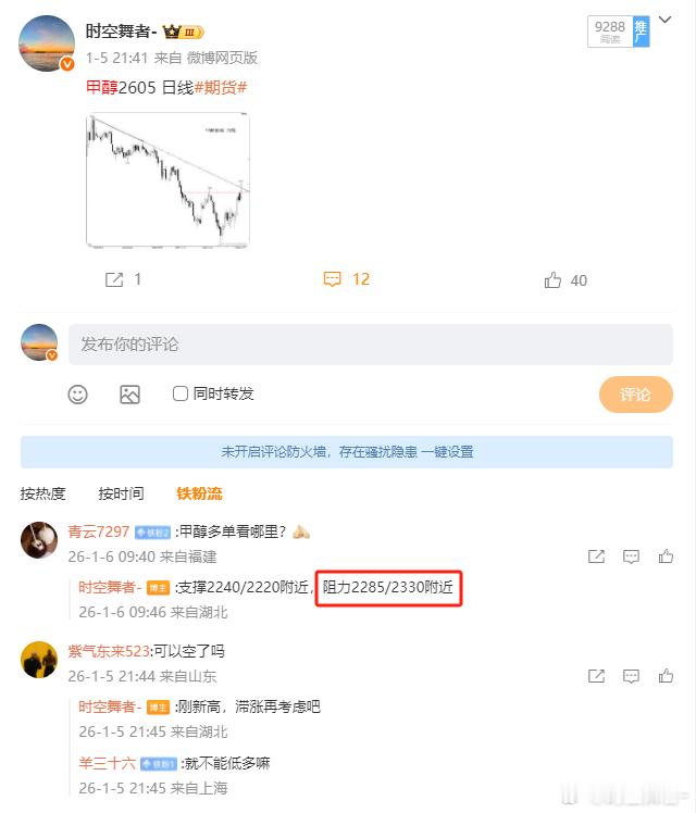 甲醇在预期阻力位2330附近承压，关注日线级别W形态颈线2220/2240一线支