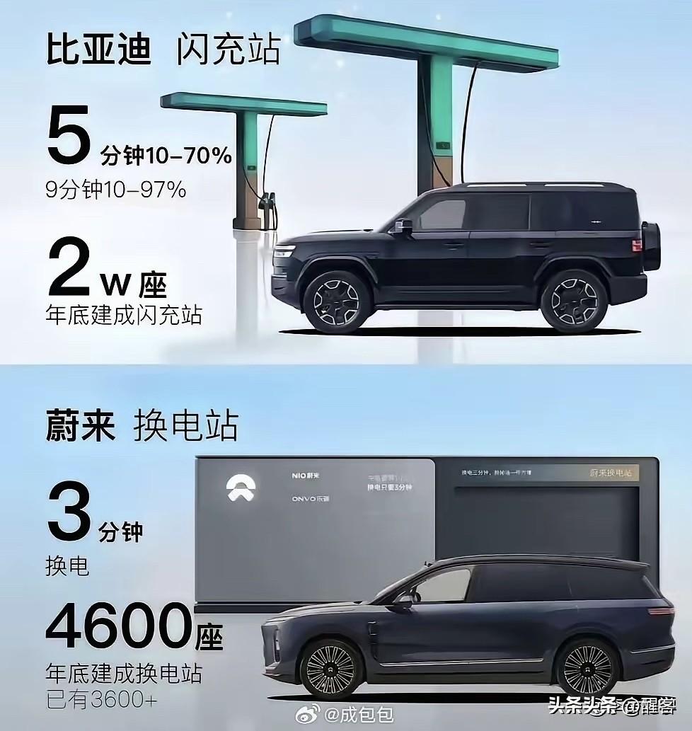 闪充vs换电，不是竞争关系，完全可以实现共存和互补。闪充可能成为主流，换电作为补