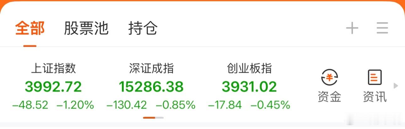 A股又打起4000点保卫战，好拉垮。。