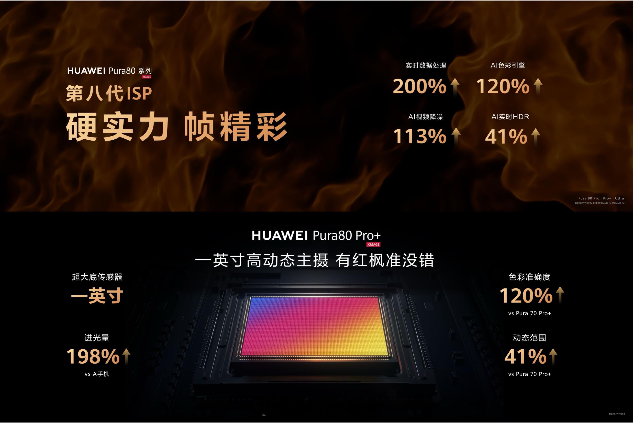 【华为Pura 80 Ultra王者归来 余承东：影像能力绝对对得起那四个字】今