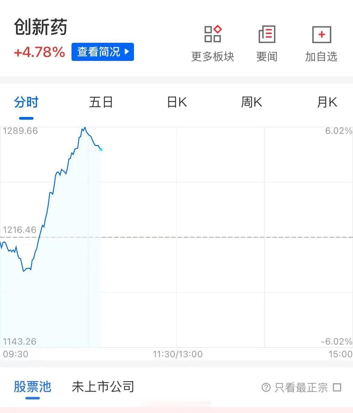创新药板块，掀涨停潮