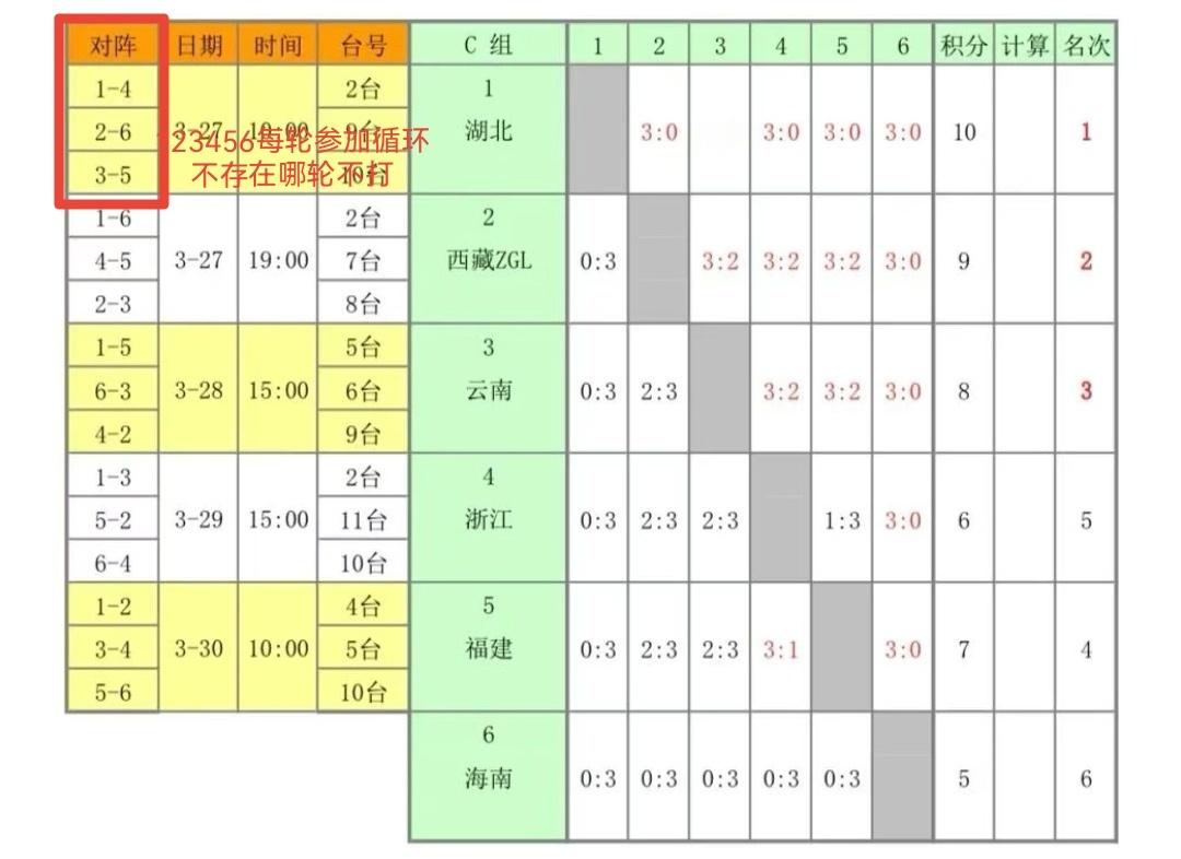 如果是24支，按马特说的分4组，5轮，每天每组3场，两两交叉循环，每轮都参加，参