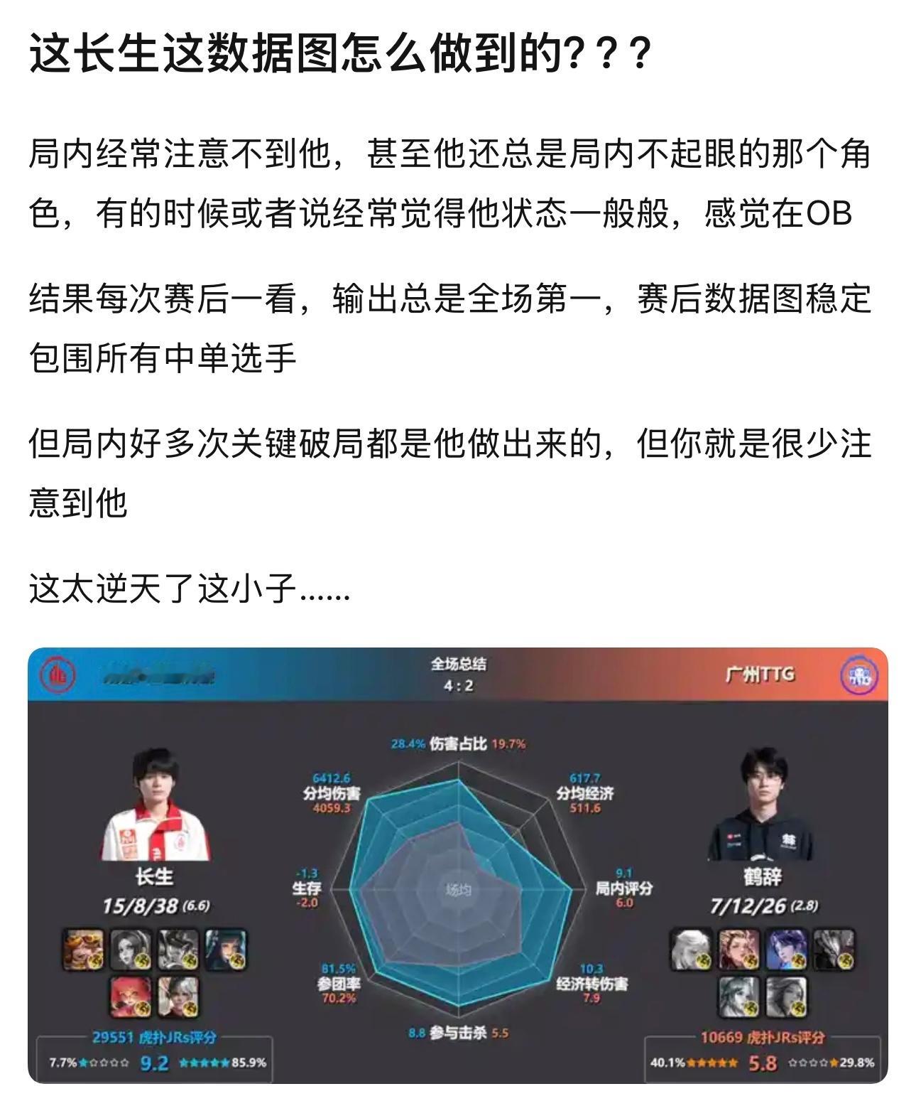 kpl长生这数据图怎么做到的？ ​​​