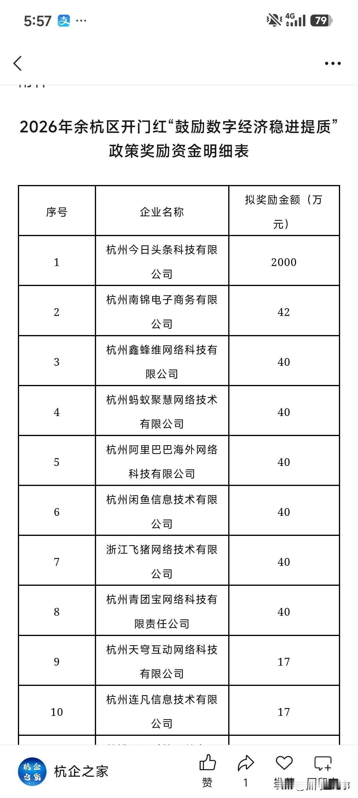 余杭区为了鼓励数字经济发展，一口气奖励了字节跳动2000万元，相比之下，阿里就有