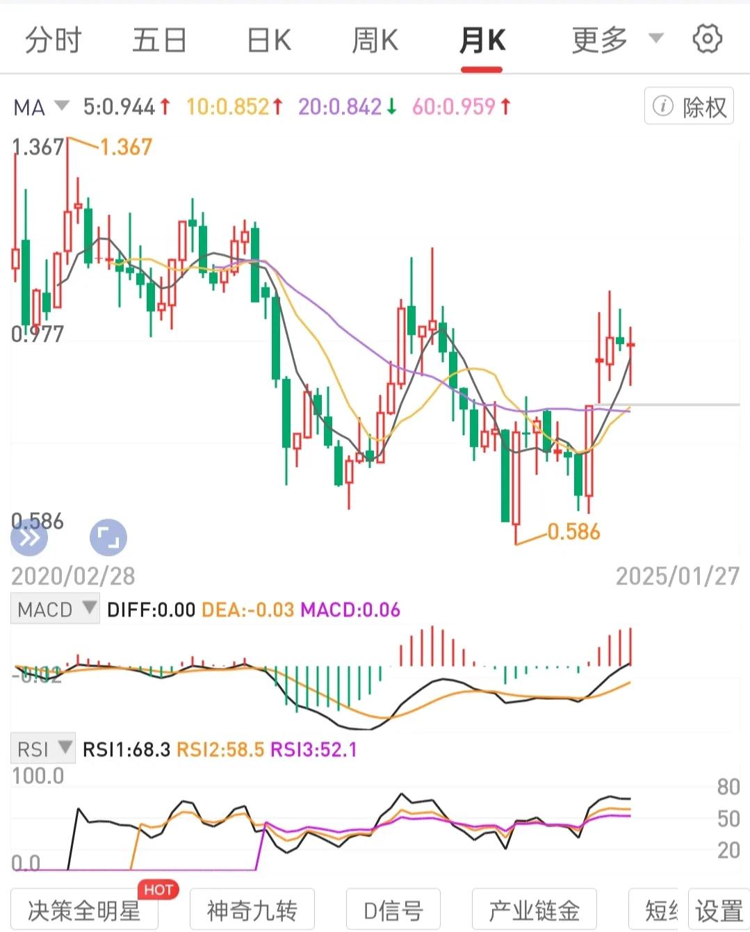 利润三途径。股息分红。好公司价值回归形成的市值增长。股息复投，因果轮回，正向积累