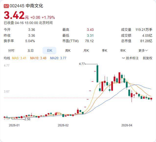 中南文化业绩增长背后的驱动力是什么？

中南文化2025年报出炉：营收11.67