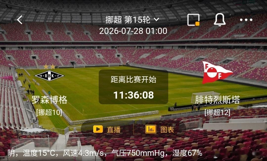 罗森博格vs腓特烈斯塔挪超 1️⃣罗森博格利好：主场底蕴深厚，球迷氛围浓厚；进攻