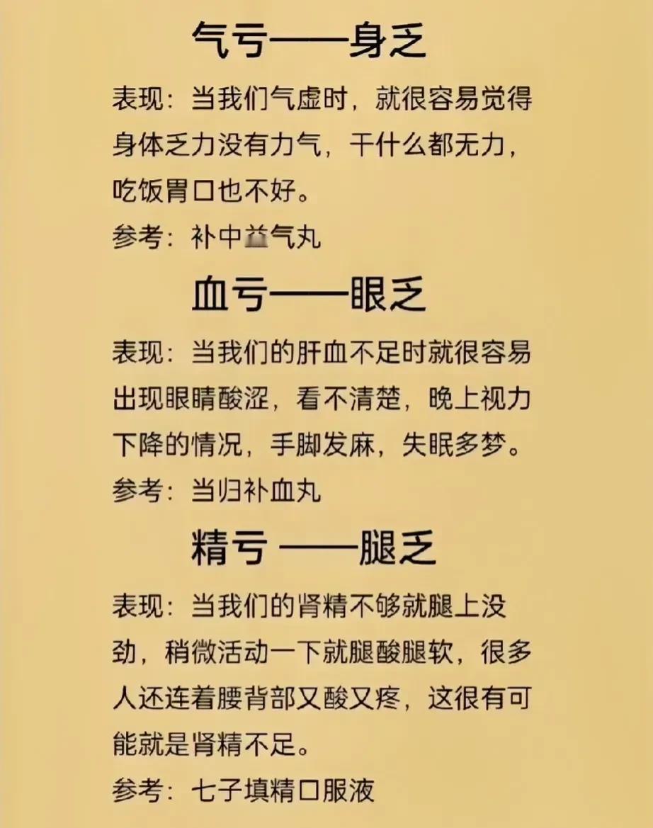 身体乏力、眼睛酸涩、腿部无力，这些都是身体某些部位“亏空”的表现。快来对照一下吧