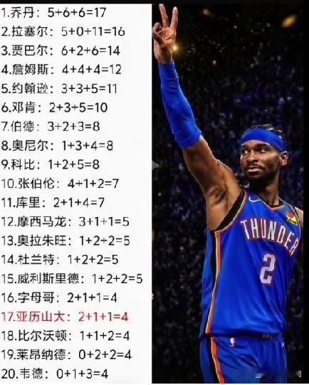 这样排名历史地位合不合理？
排历史地位必须有MVP、FMVP和总冠军。三项当中必