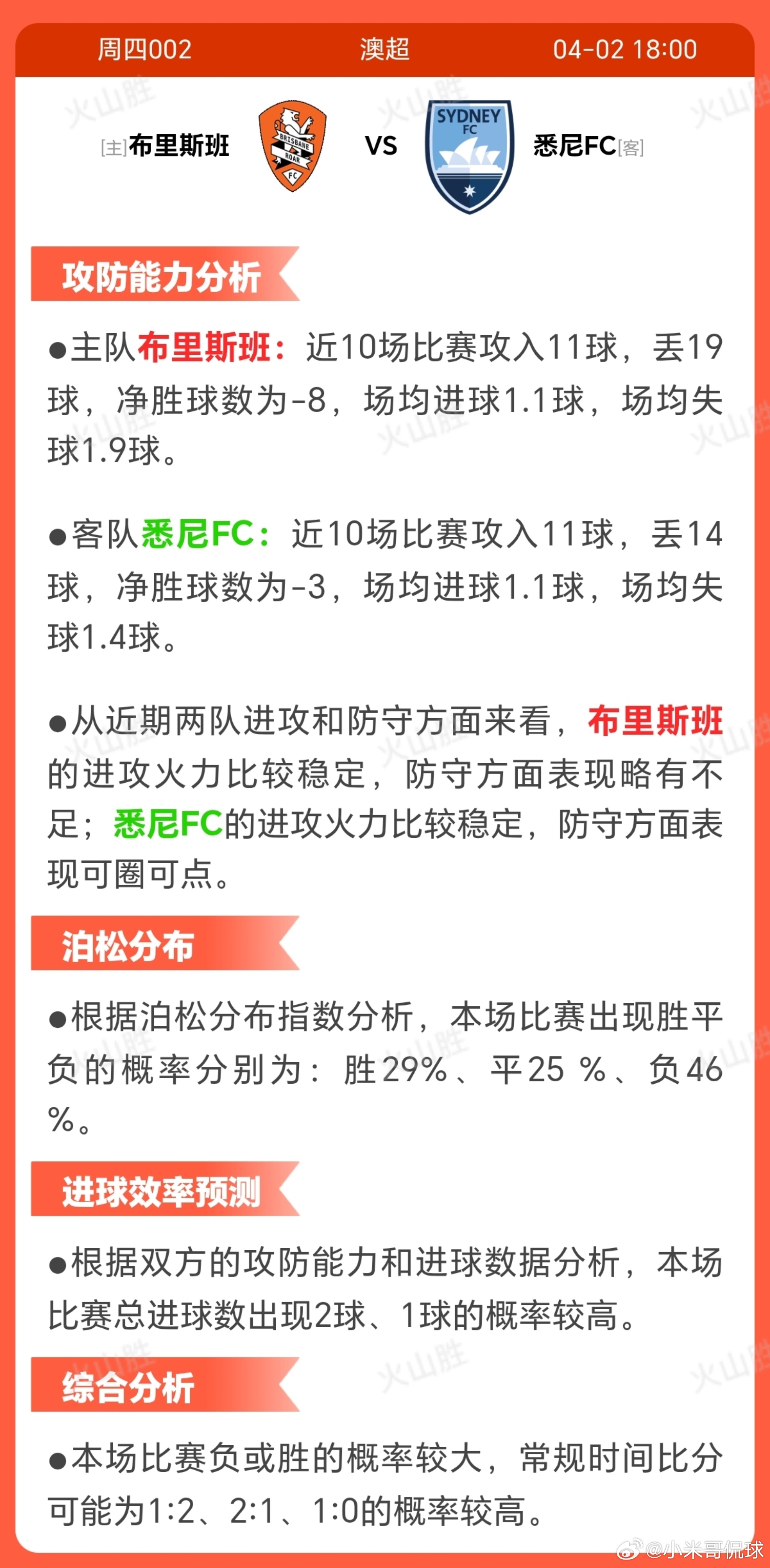 4002-布里斯班VS悉尼布里斯班狮吼近期状态低迷，近10场仅1 胜3平6负，表
