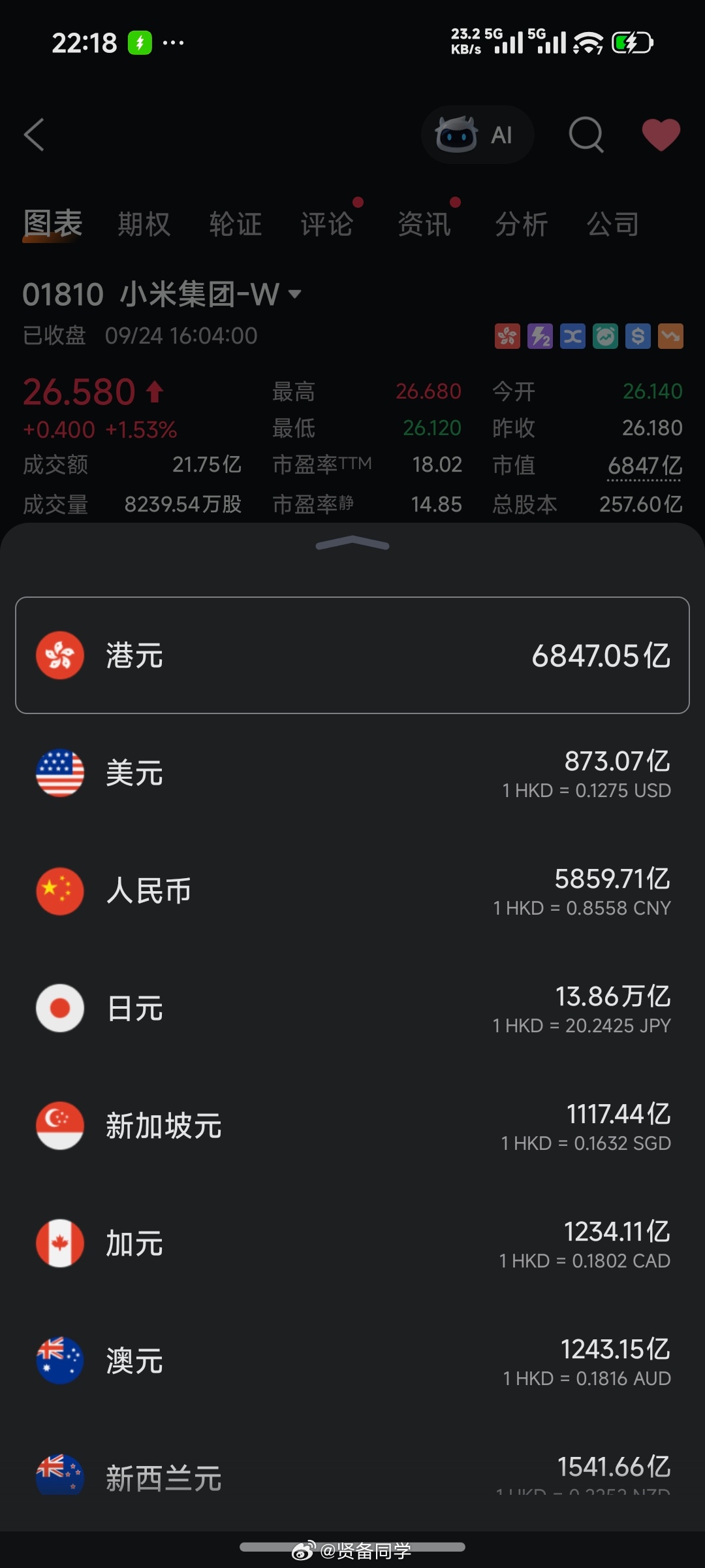 DeepSeek估值750亿美金DeepSeek值5000亿人民币！小米Mimo