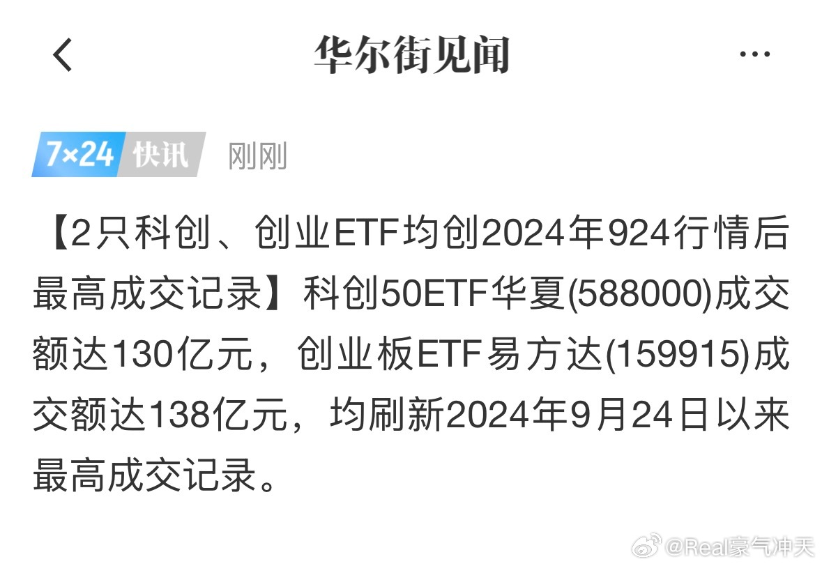 A股半日放量1219亿调整 A股 2只科创、创业ETF均创2024年924行情后
