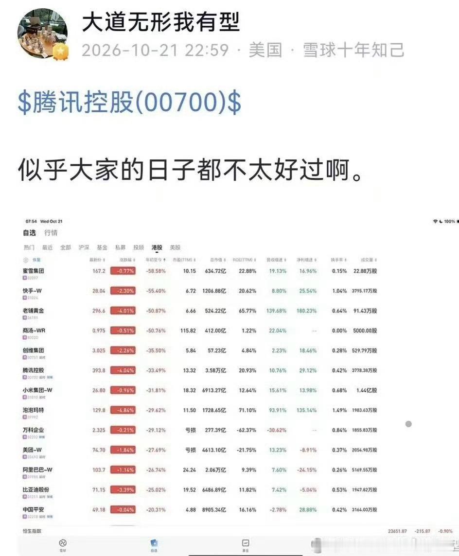 港股，投资实在是太难了！原因何在？一切尽在不言之中吧[微笑] ​​​