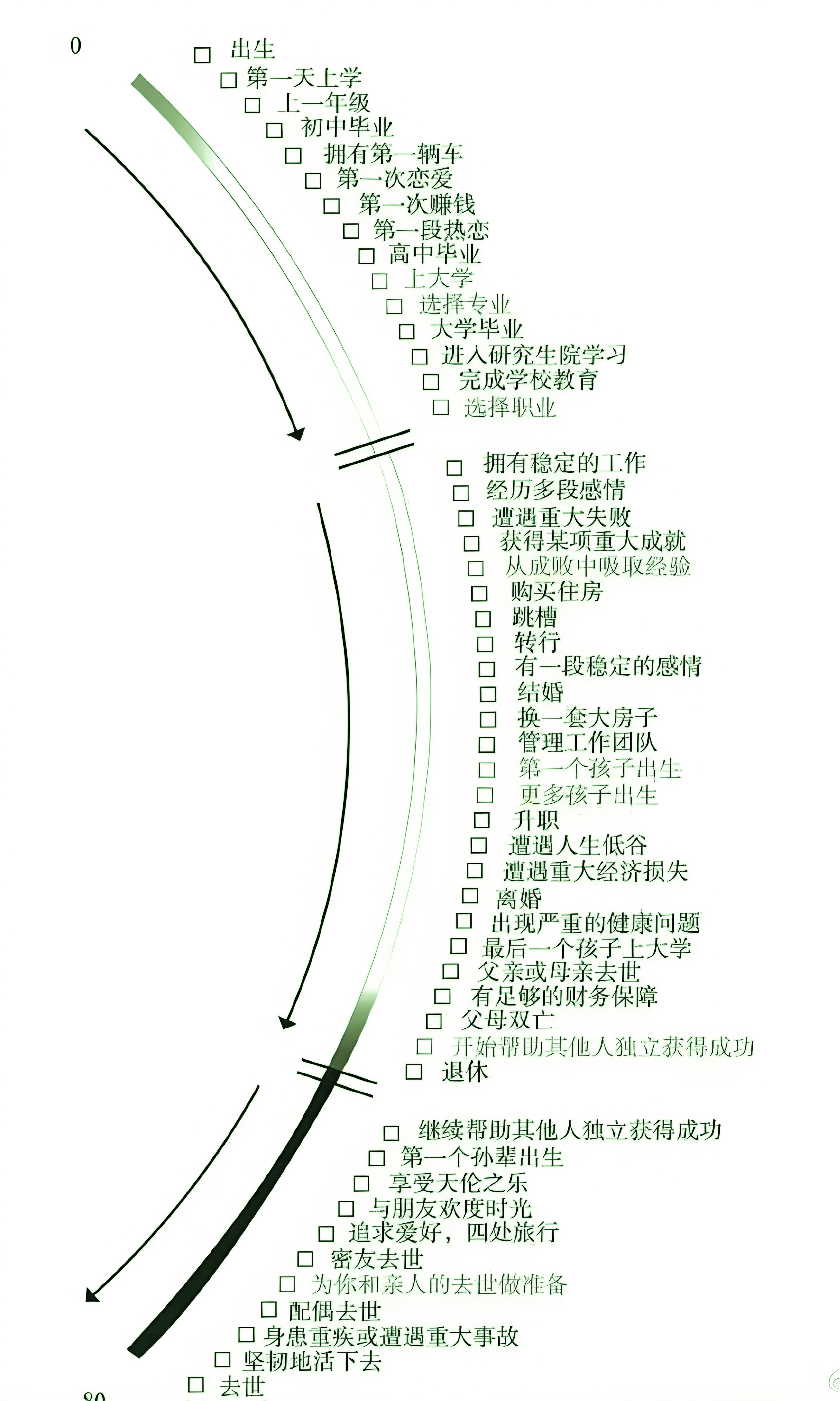 人生不过如此 