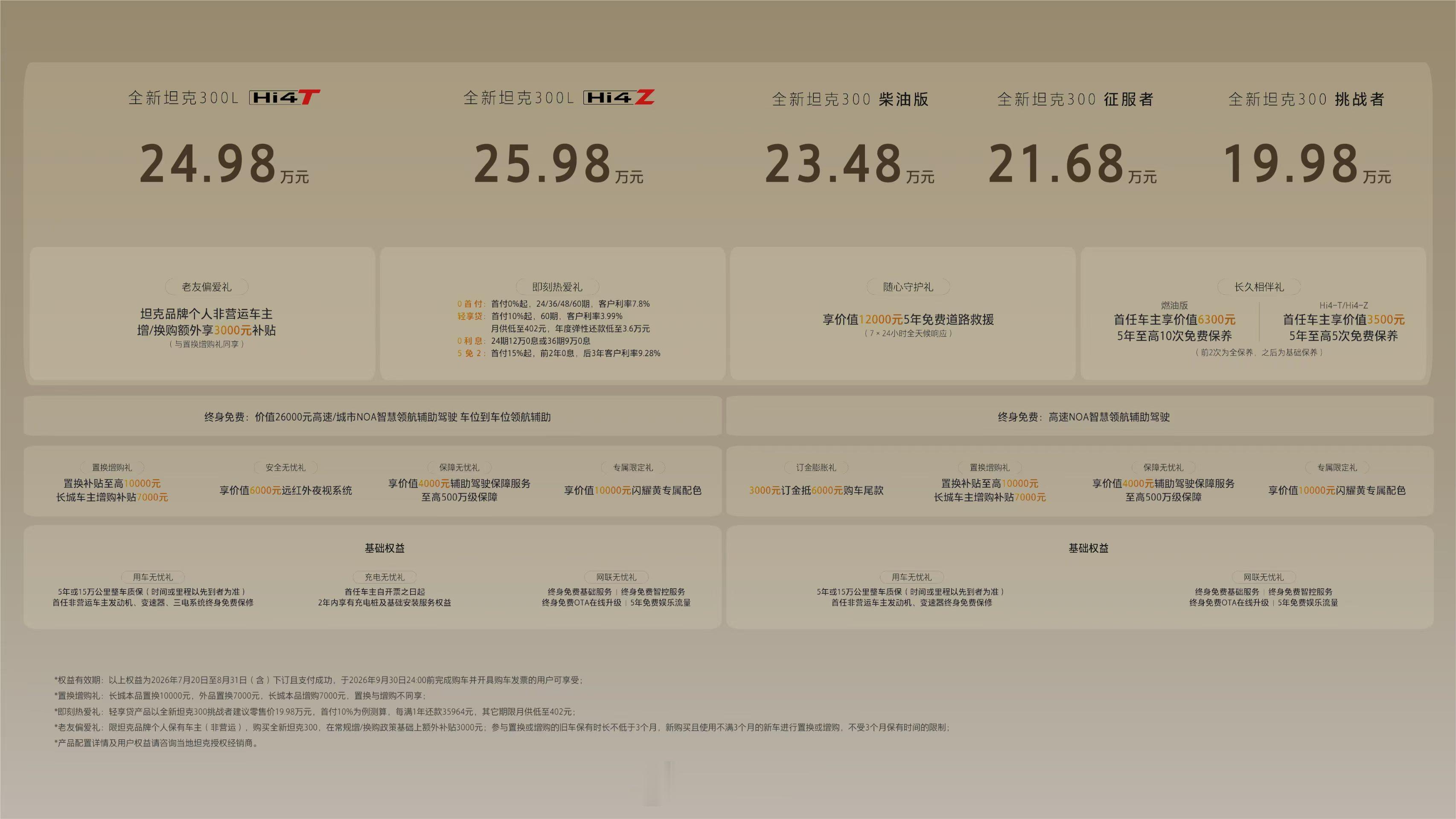 全新坦克300正式上市年轻人够得到、买得起一起解锁自由无界的全能伙伴全新坦克30