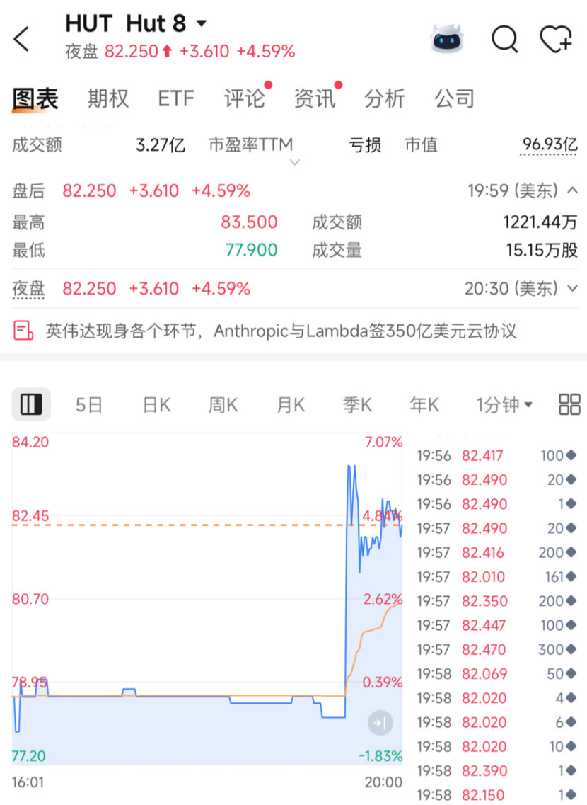 【AI巨头掀起投资浪潮】高盛称AI投资浪潮远未结束据最新消息，美国AI巨头Ant