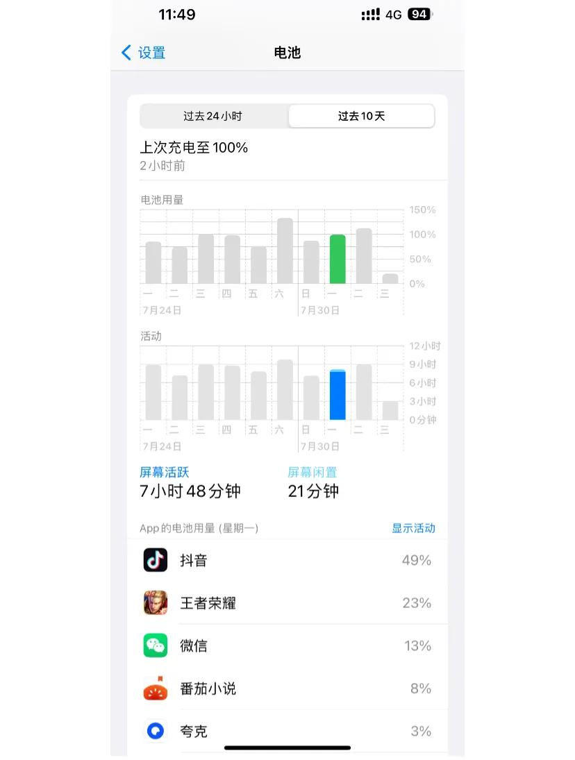 iOS 16.6 更新使用感受：bug 较多，续航下降，信号有所不稳

最近我升
