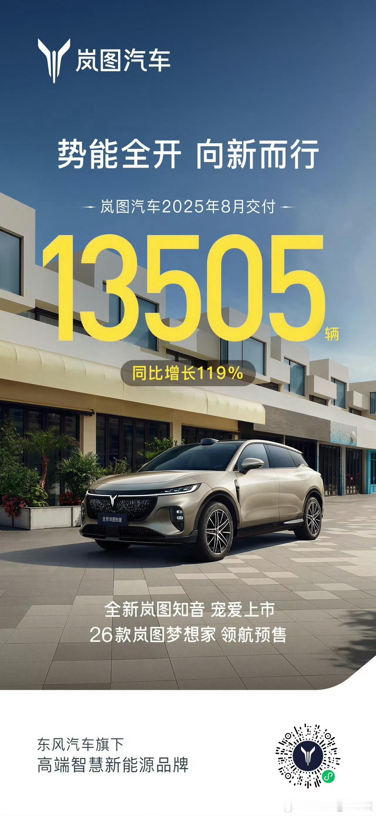 岚图汽车2025年8月交付13505辆，同比增长119%，势能全开！全新岚图知音