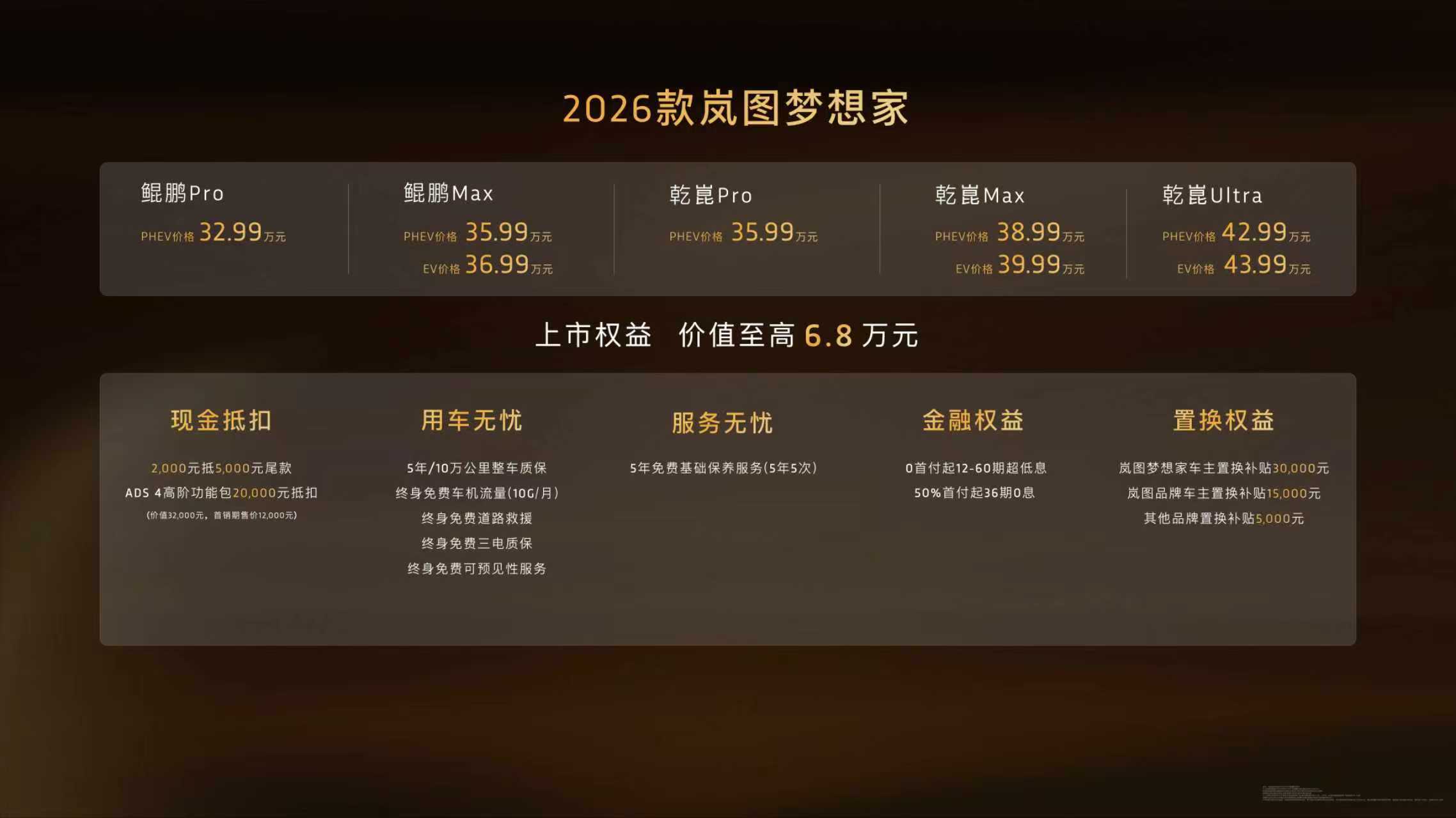 26款岚图梦想家上市 岚图梦想家真的是一步步变得更全面，华为ADS4 固然令人期