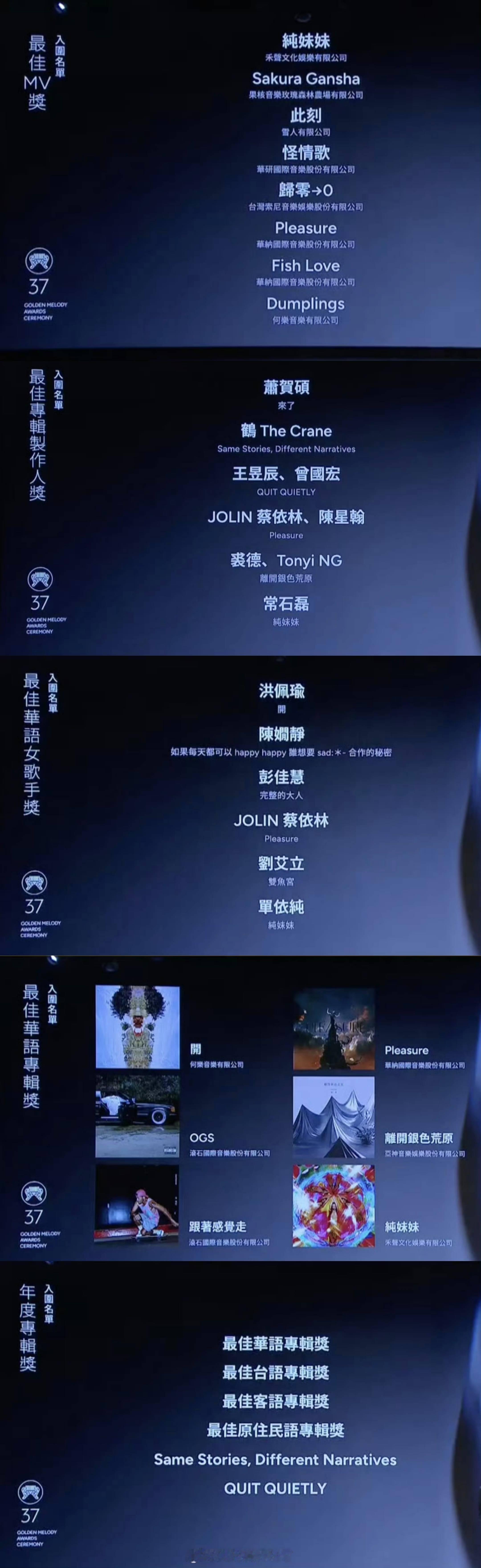 第37届金曲奖的应该是有五项提名，最佳华语女歌手、最佳华语专辑、最佳专辑制作人、