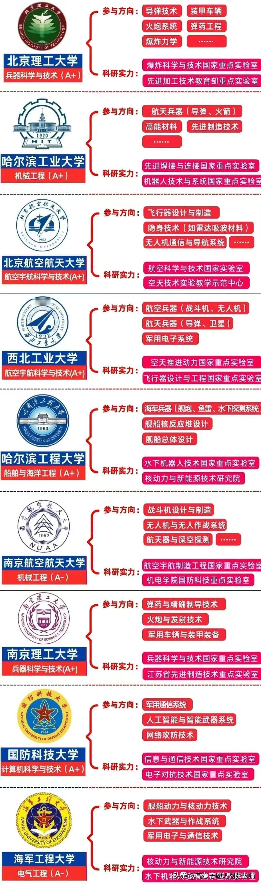 【2025.9.3大阅兵，这9所高校参与了兵器研发】