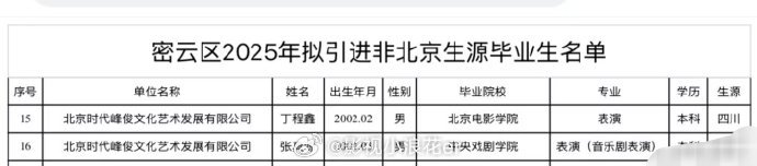 看这里！丁程鑫张真源人才引进北京，演艺之路更广阔。北京的文化底蕴与丰富资源，将助
