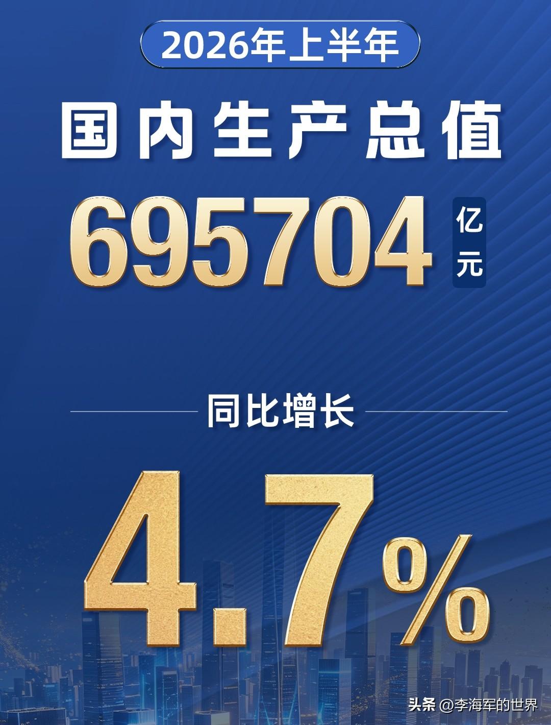 中国上半年GDP同比增长4.7%，BBC标题“中国经济衰退了！”

英国第一季度