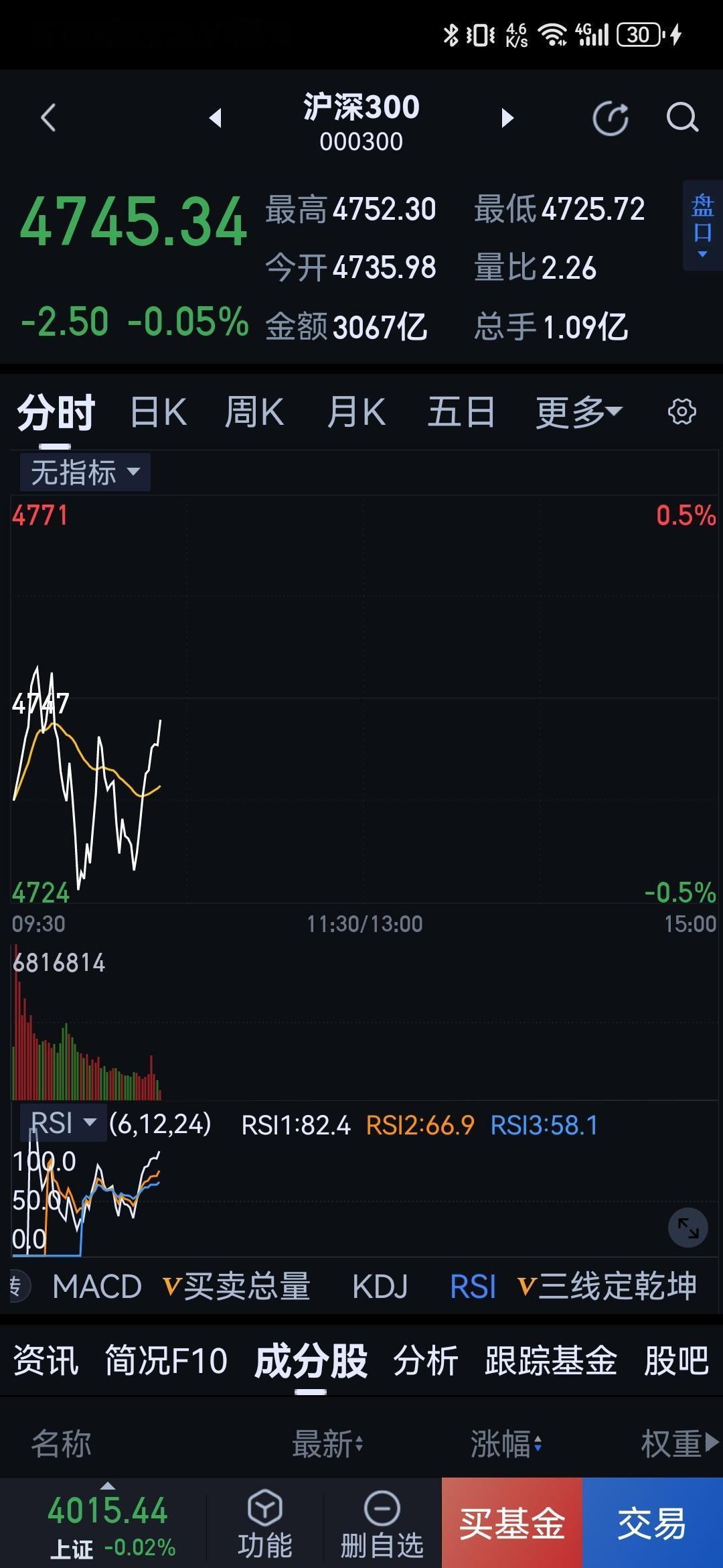 沪深300的构成挺有意思的。 ​​​