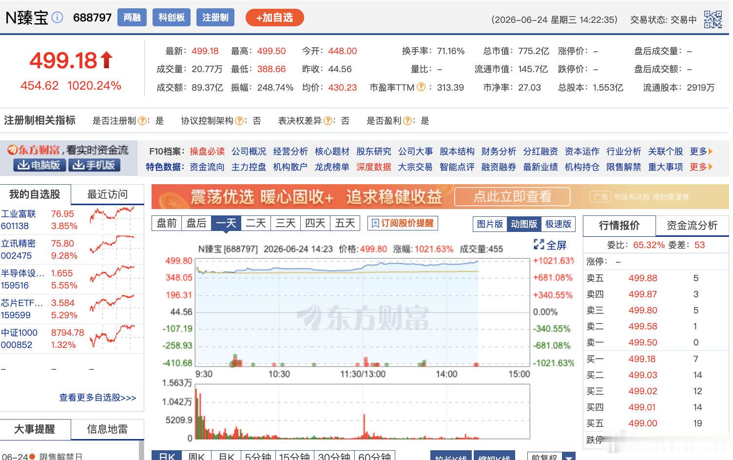 【半导体新股涨超1000%，半导体新股单签浮盈超22万】6月24日，科创板新股臻