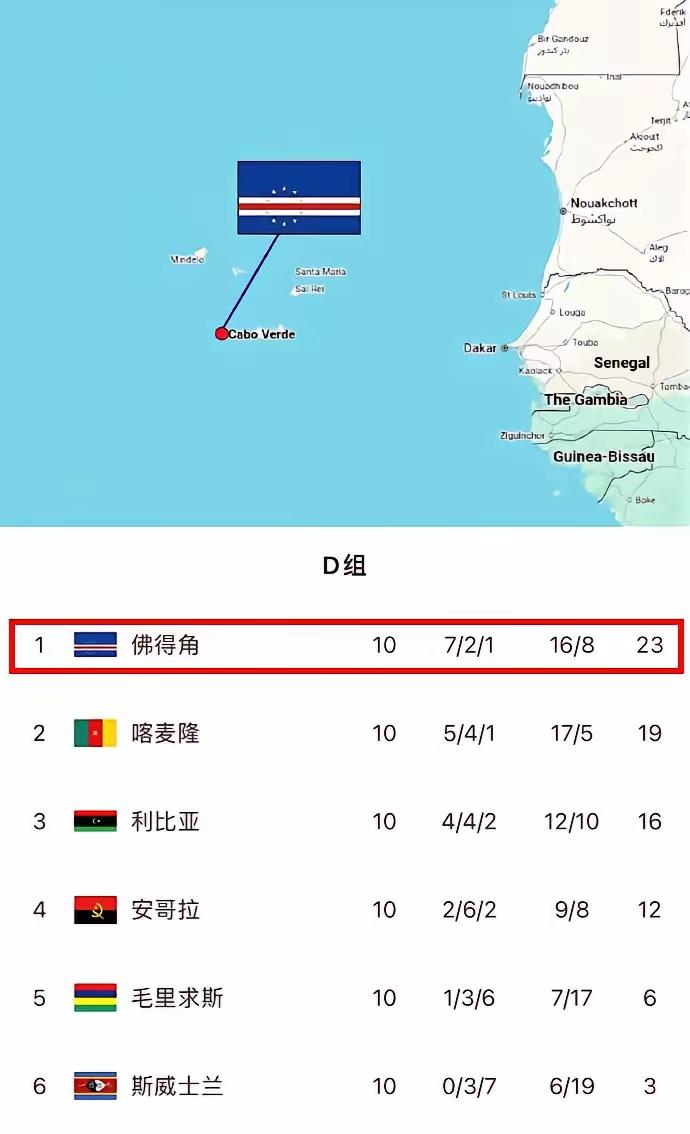 又一个值得学习的足球榜样国诞生了，酷爱学习的足协又该向佛得角摆出学习姿态。

在