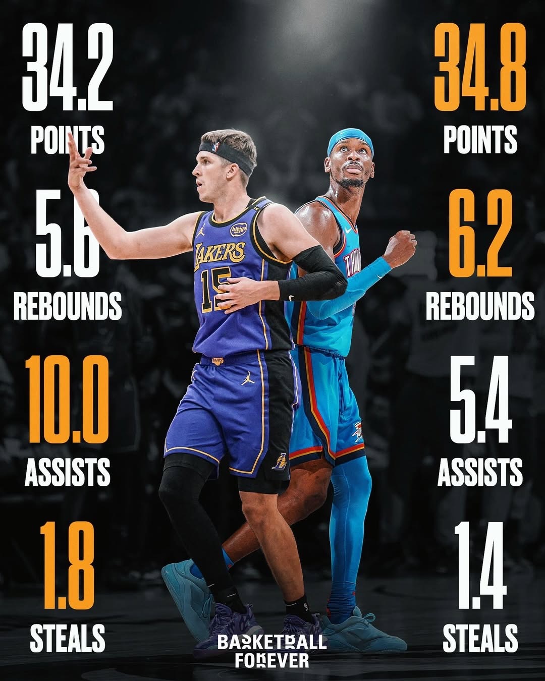 里夫斯和亚历山大本赛季前五场比赛数据对比，亚历山大也不过如此嘛！詹姆斯说里夫斯牛