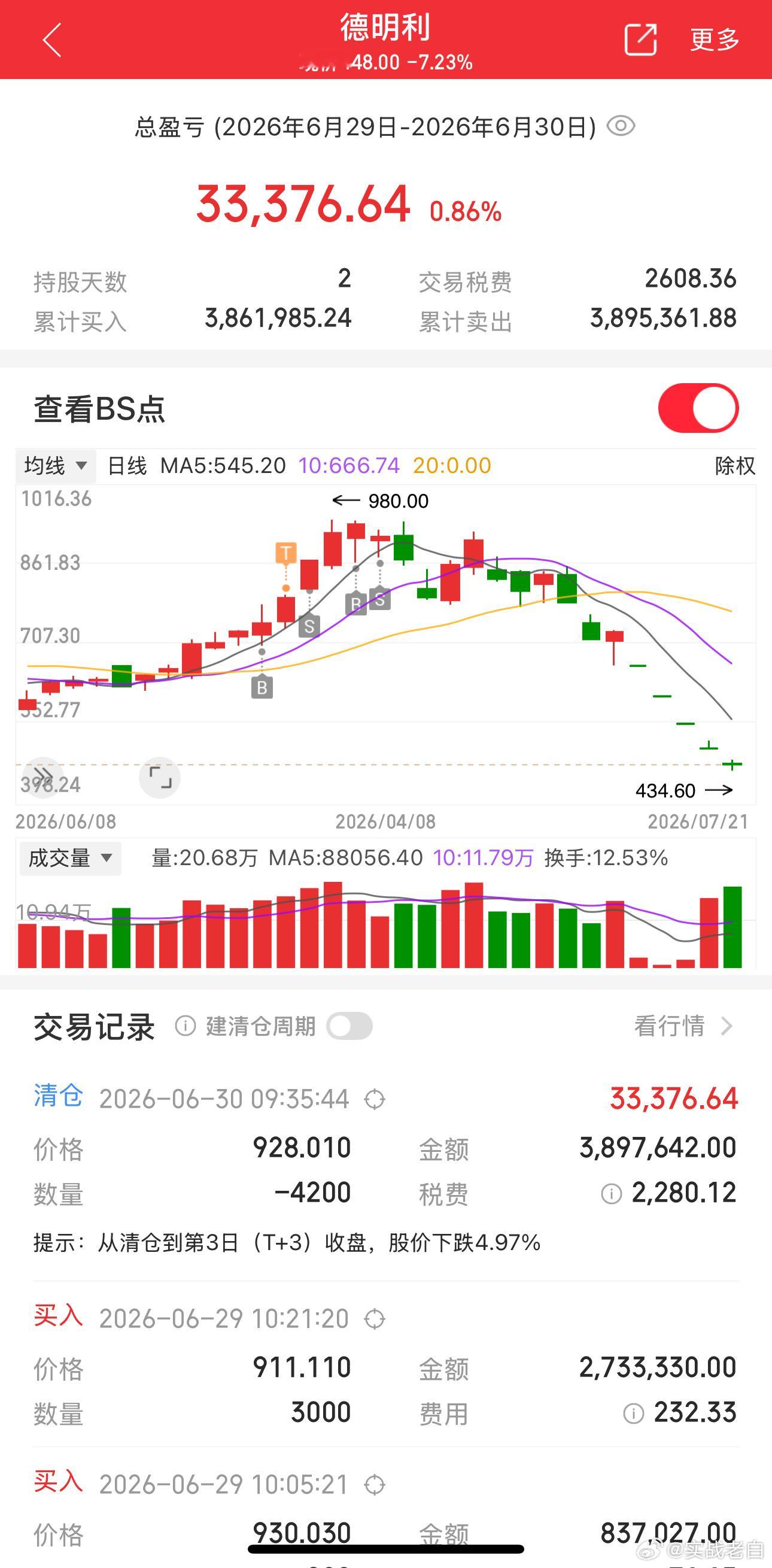 德名利这把把很多人坑了，特别多的散户在这里边。还好当时逃了