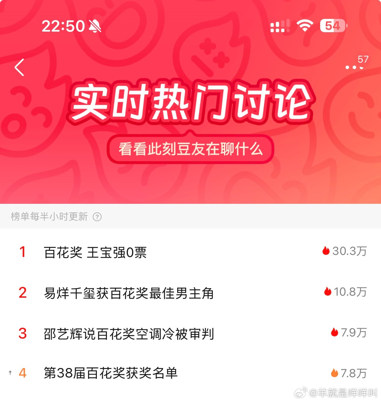 微博和豆瓣目前的热门话题top1都是“王宝强 0票” 
