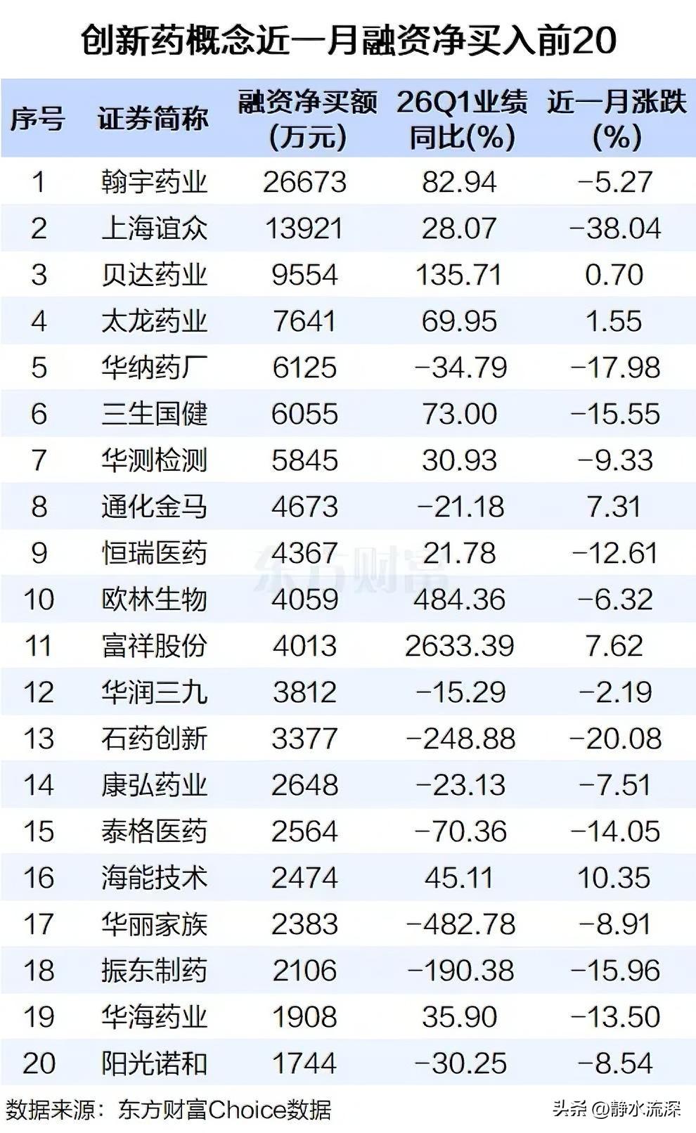 跌到没人关注时，创新药突然有了动静。

近期多家药企拿到新药临床批件，出海授权交