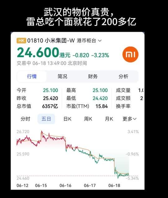 小米股价跌了，真让人心疼。小米股票行情