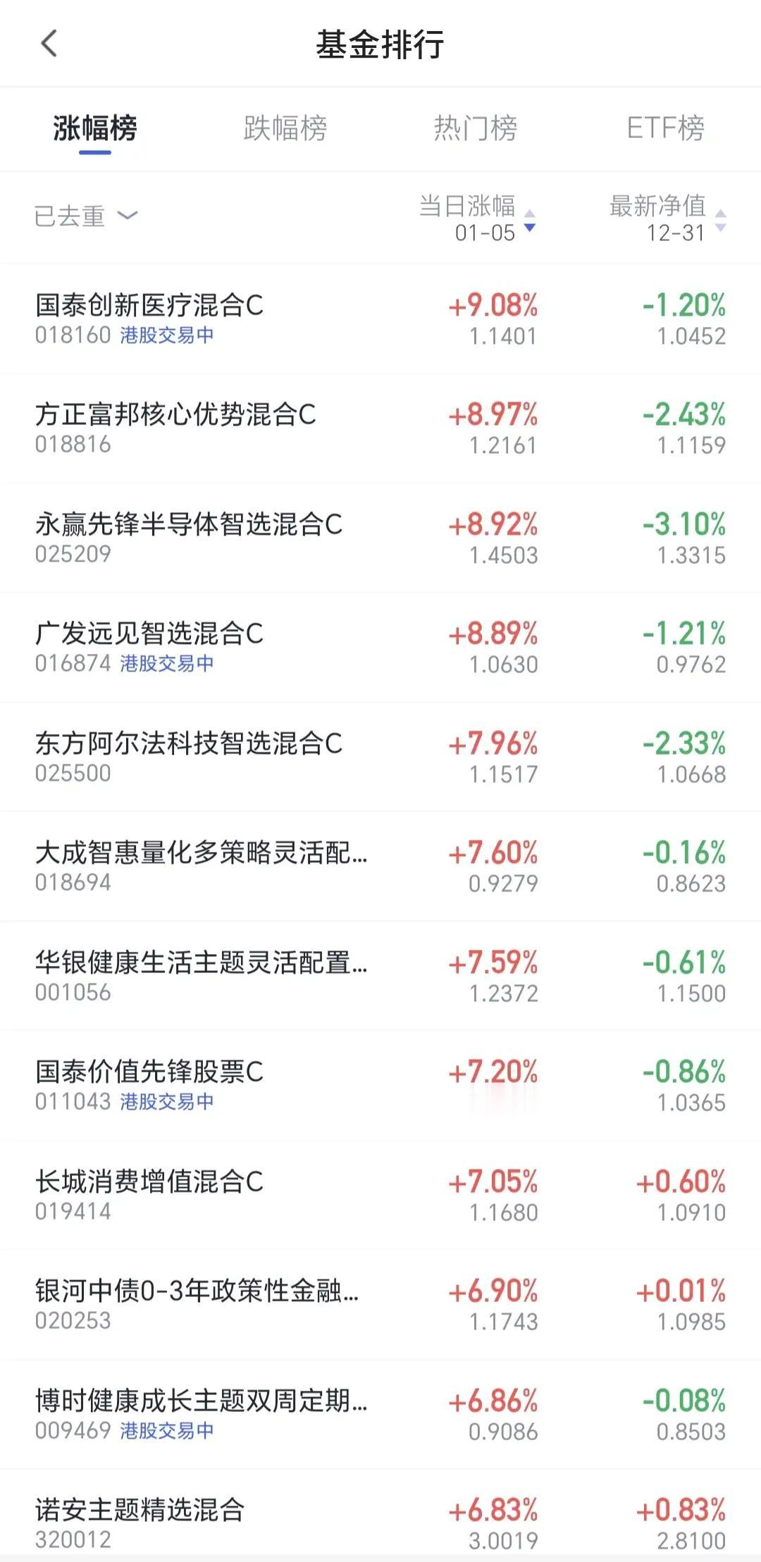 疯了！沪指12连阳创33年神迹，4000点站稳，2.5万亿资金疯狂进场！
 
A