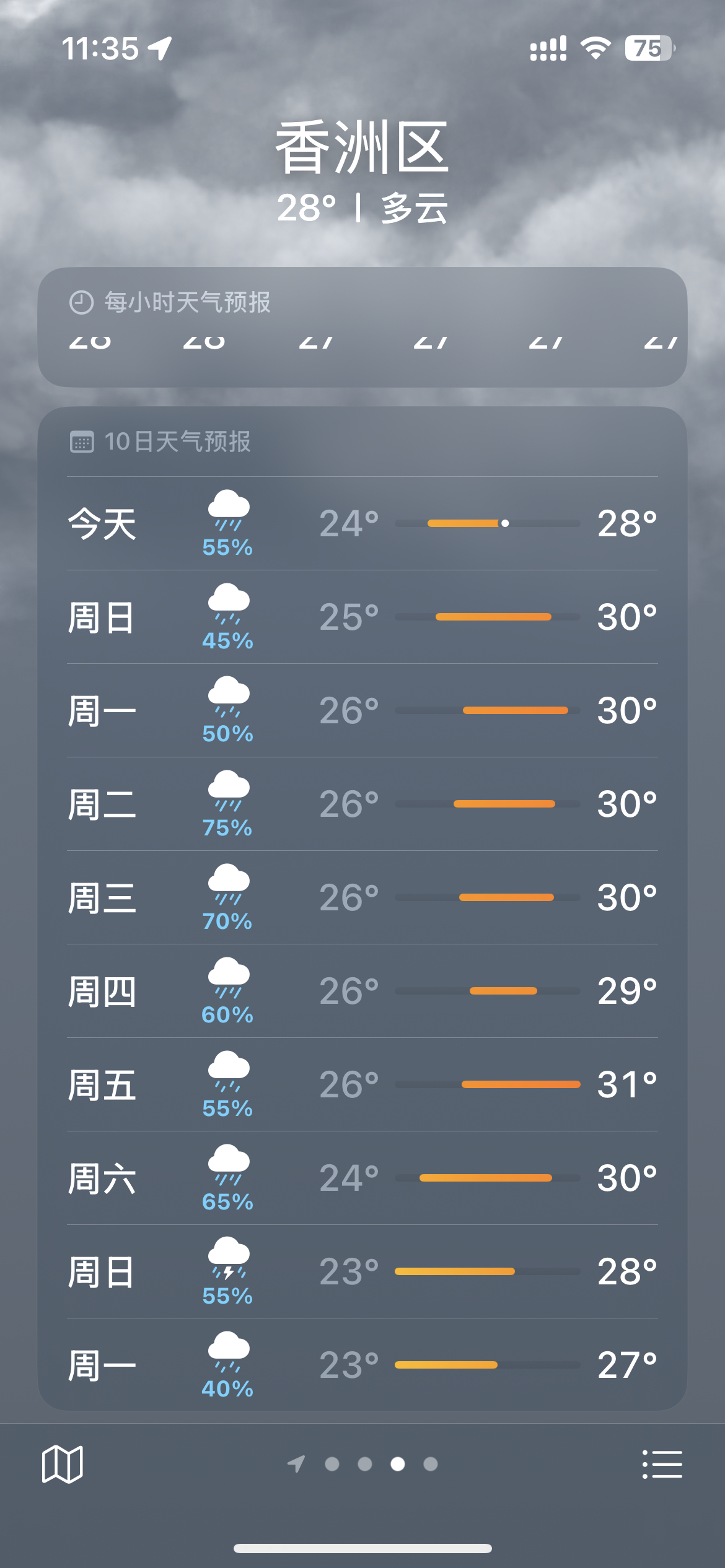 我下周回珠海，看了一眼天气，未来一周都在下雨……糟糕，到雨季了[单身狗]感觉可以