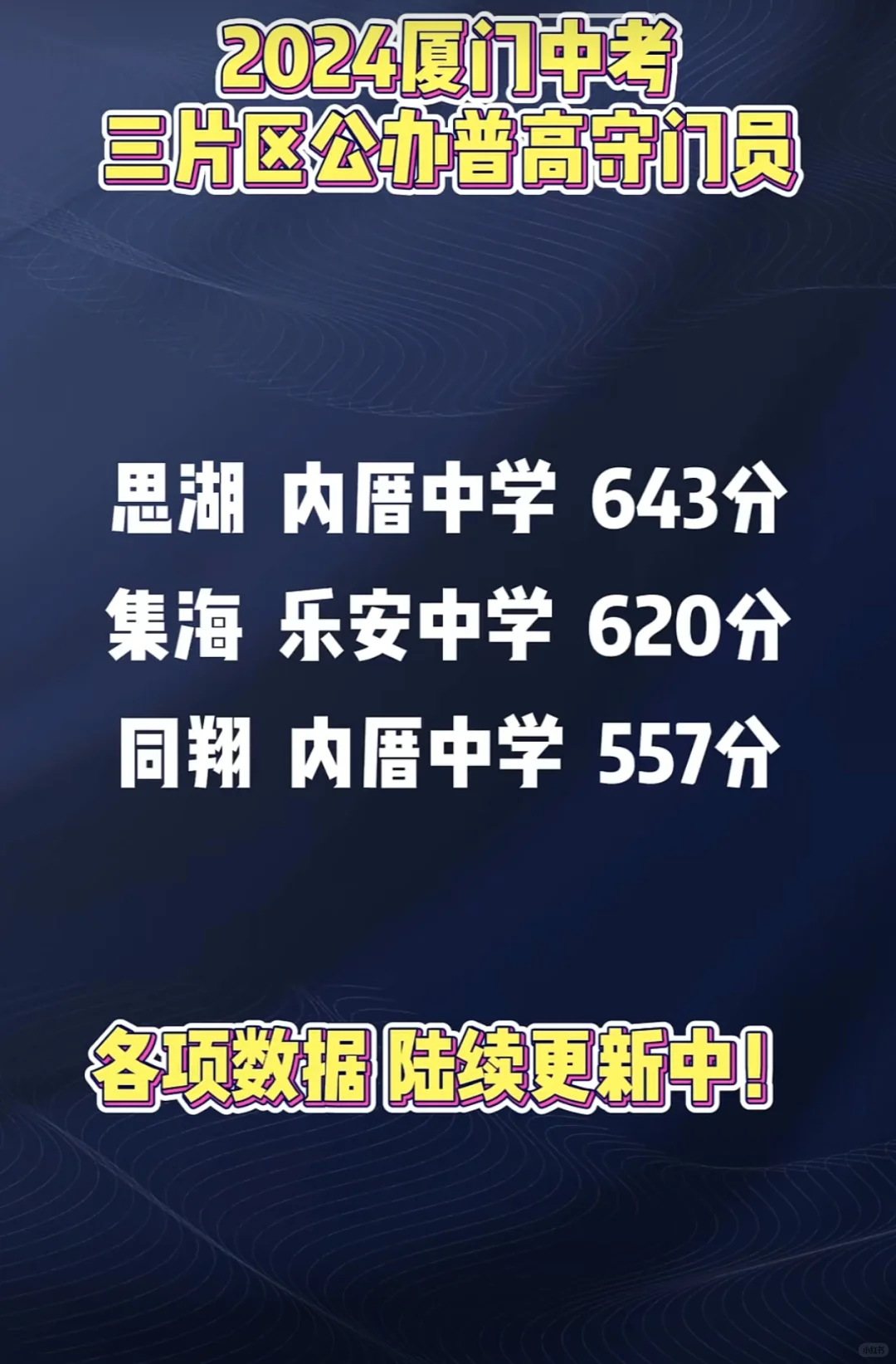 2024厦门中考切线已出，持续更新中！